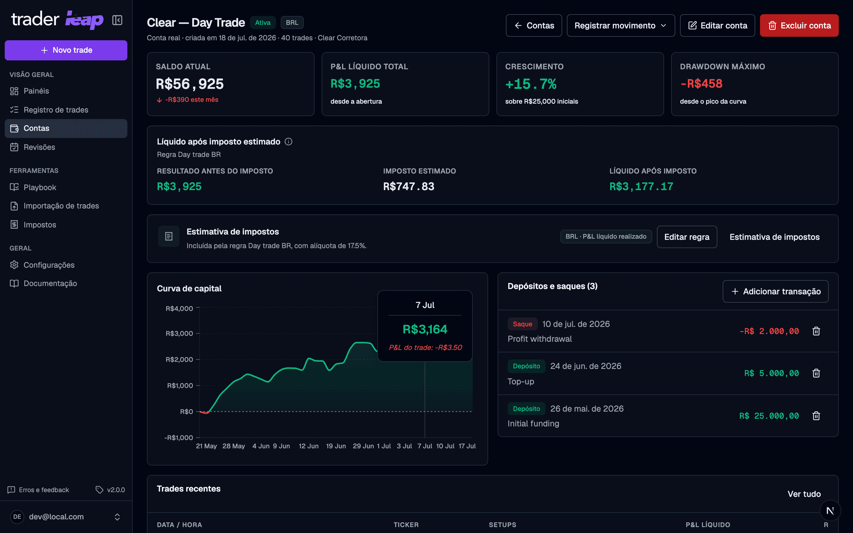 Detail of a real account with balance, P&L, tax estimate, and the equity curve