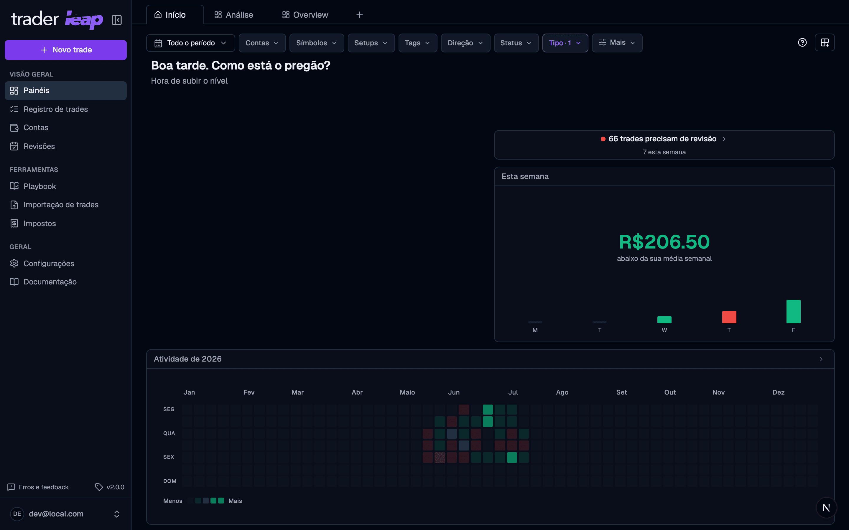 Home dashboard with the week's summary and the year activity map