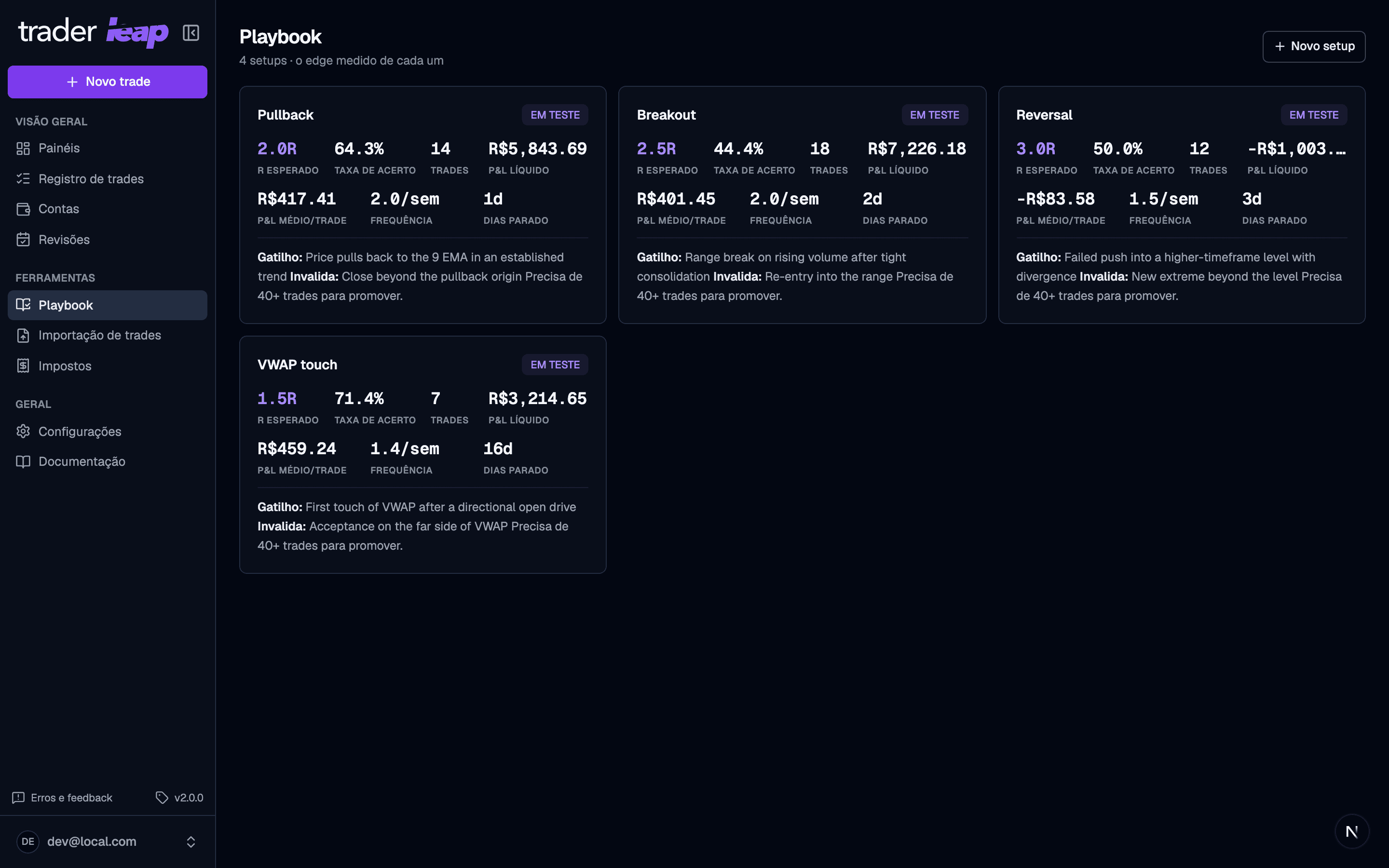 Lista de setups do playbook com taxa de acerto e R esperado de cada um