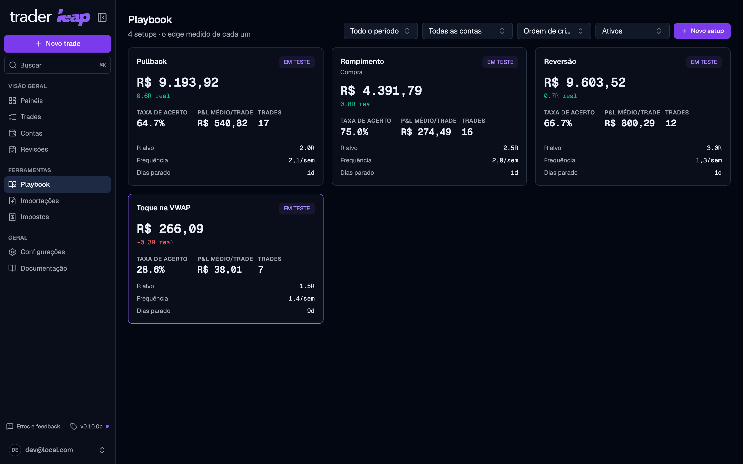 Playbook setup list with each setup's status and measured results